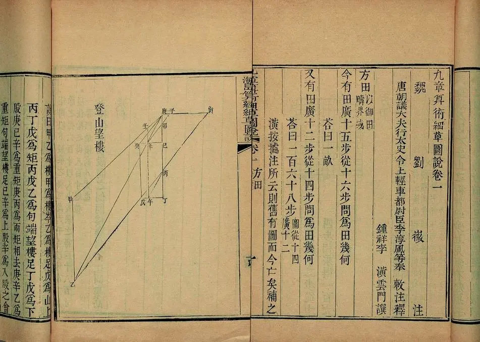 An open printed edition of the Nine Chapters: on the right, the opening of chapter one on field areas in vertical Chinese columns; on the left, a line diagram for sighting a tower from a mountain