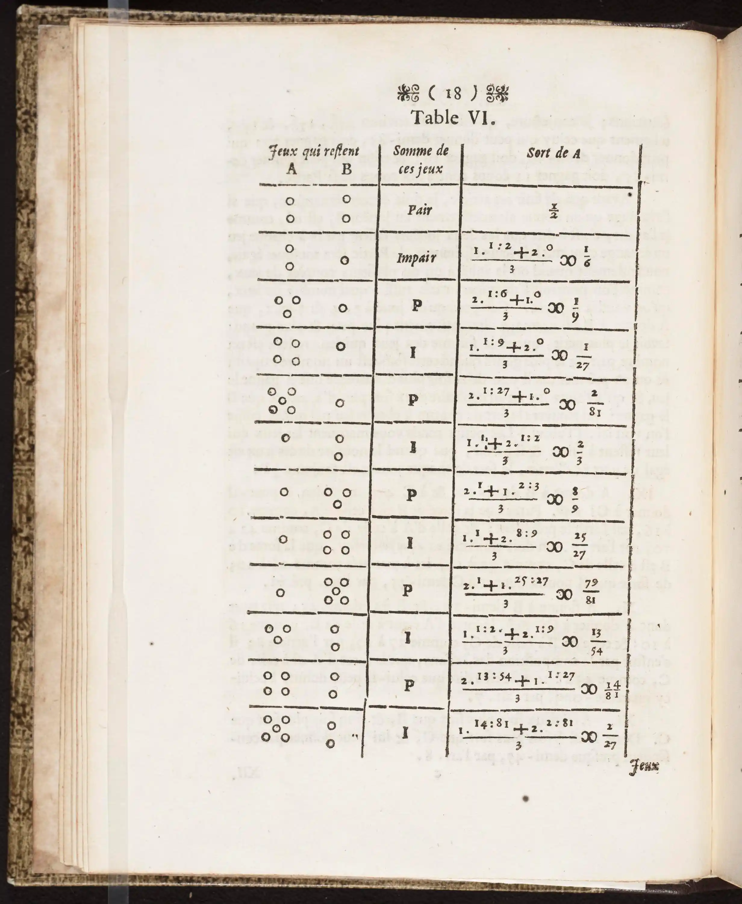 Table VI on page 18 of the French letter on the game of tennis printed with Ars Conjectandi: rows of games left to each player, marked pair or impair, with player A's chance as a fraction