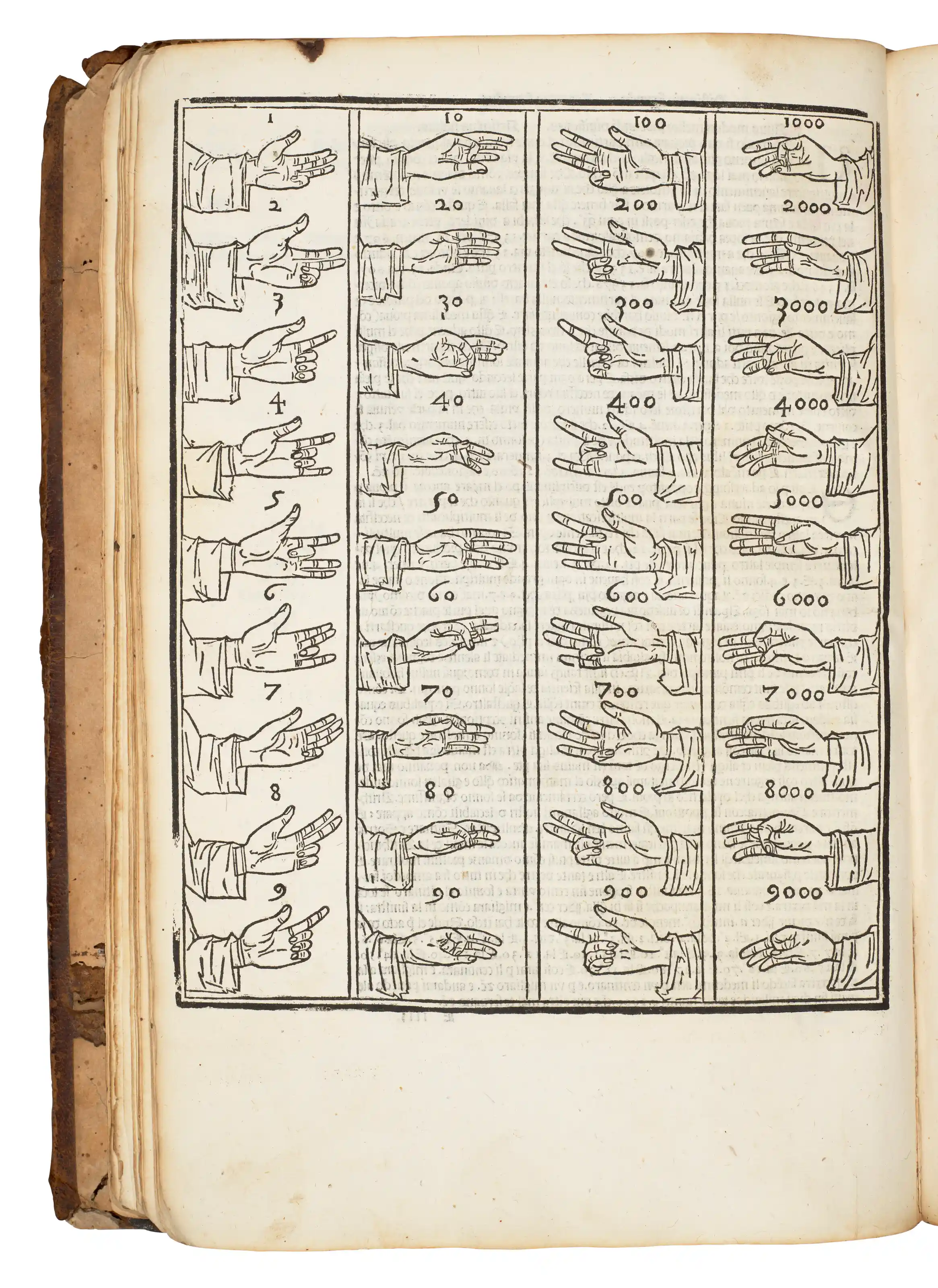 The finger-counting table in Pacioli's Summa: four columns of woodcut hands showing the signs for 1 to 9, 10 to 90, 100 to 900 and 1000 to 9000